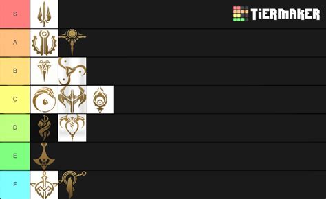 RuneTerra Regions Tier List (Community Rankings) - TierMaker