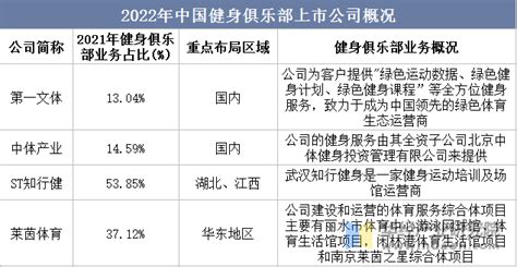 2022年中国健身房行业产业链、竞争格局及发展趋势分析，健身房智能化发展「图」华经情报网华经产业研究院