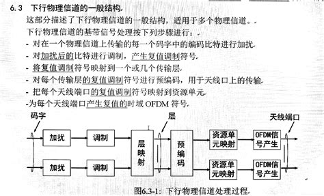 Lte Fdd 下行物理层处理流程架构lte下行终端符号级处理步骤 Csdn博客