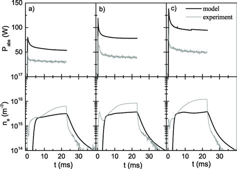 Absorbed Microwave Power And Electron Density At The Observation