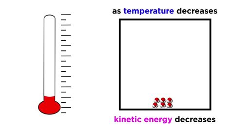 The Third Law of Thermodynamics: Absolute Zero | Science