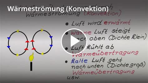 Konvektion Definition Zusammenfassung Easy Schule