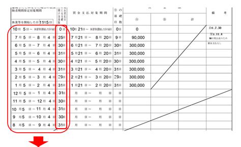 【完全解説！】育児休業給付金 休業開始時賃金月額証明書の書き方について解説！ – トーワ社会保険労務士・FP事務所