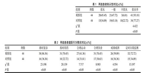 多样性护理对糖尿病合并冠心病护理效果以及遵医行为的影响参考网