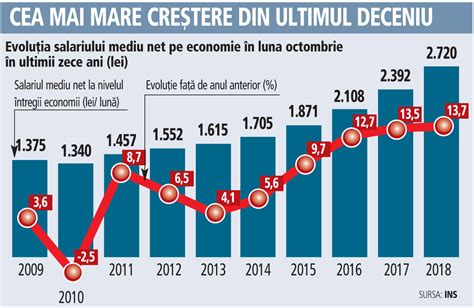 Salariu Net Minim Pe Economie Simon Campbell