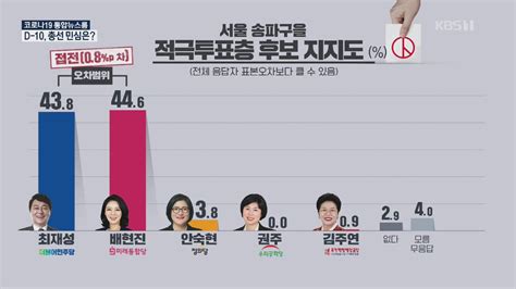 여론조사 ① 최재성 배현진 박빙 연수을 3파전