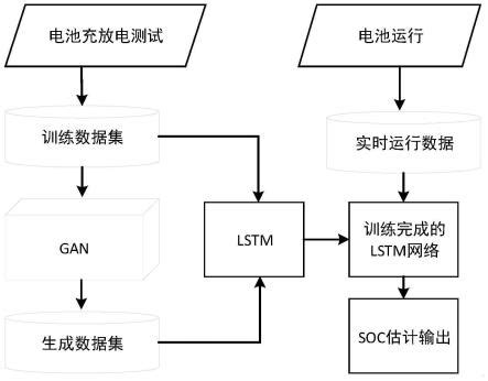 Gan Lstm Soc