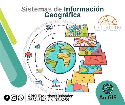 Sistemas De Informacion Geografica