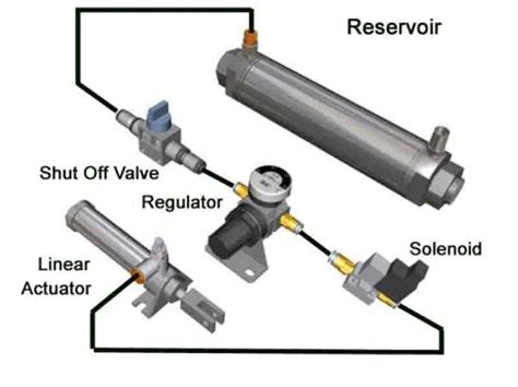 Rangkaian Pneumatik Dan Cara Kerjanya Handal Water Heater