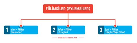 S N F Fiilimsiler Eylemsiler Konu Anlat M Turkcedersi Net