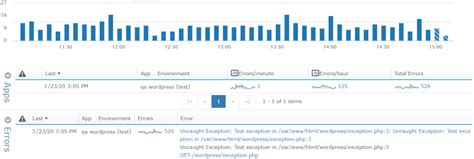 How To Display All Php Errors A Detailed Guide Stackify