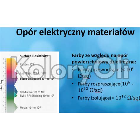 Esd Antystatyczna P Przewodz Ca Zbli Ony Do Ral Farba Proszkowa