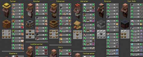 Villagers In Minecraft Everything Players Need To Know