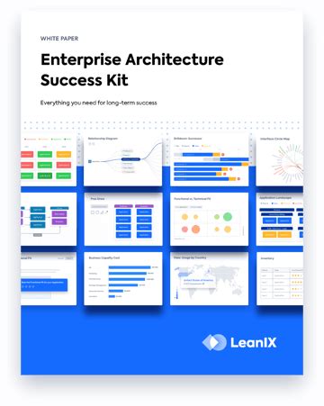 Enterprise Architecture Challenges: Implementation & Governance | LeanIX