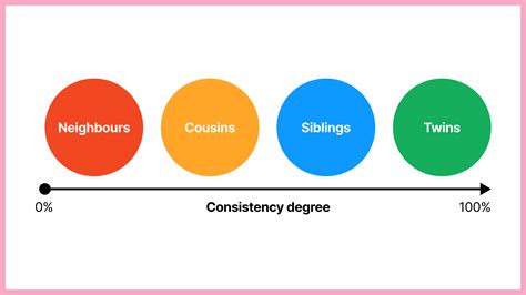 How to define your design system's flexibility – zeroheight