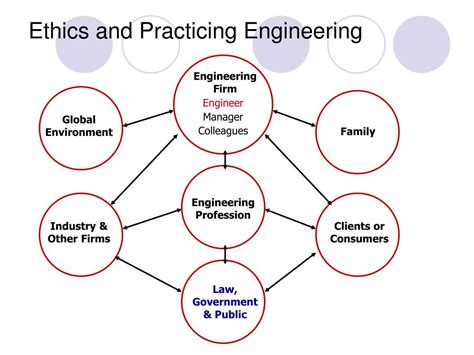 Ppt Introduction To Engineering Ethics Engineering Ethics