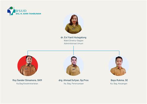 RSUD - DRS. H AMRI TAMBUNAN