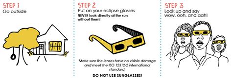 How To Safely View A Solar Eclipse