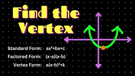 How To Find The Vertex Of ANY Parabola Standard Factored Vertex