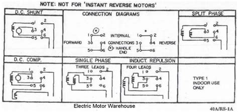 Electric Motor Wiring Diagram - Collection - Faceitsalon.com