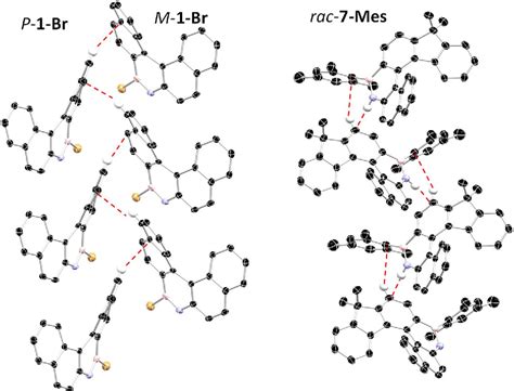 Figure 2 From Enhanced N Directed Electrophilic CH Borylation