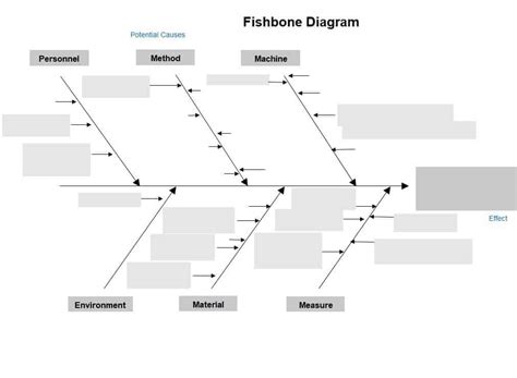 Excel Fishbone Diagram Template