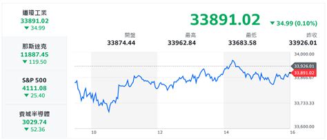 憂鷹聲再起！美股續挫 台股守株待兔、櫃買挑大樑