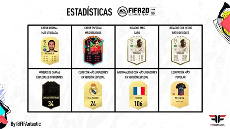 Algunos Datos Curiosos De Fifa 20 Ultimate Team Fifantastic