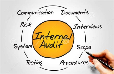 How To Set Kpis For Internal Audit Function Performance Measurement For Internal Audit