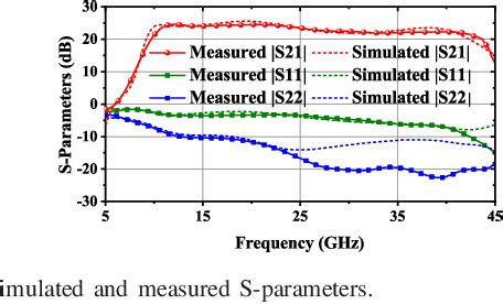 Figure From A Broadband Ghz High Gain Lna Mmic Using Coupled