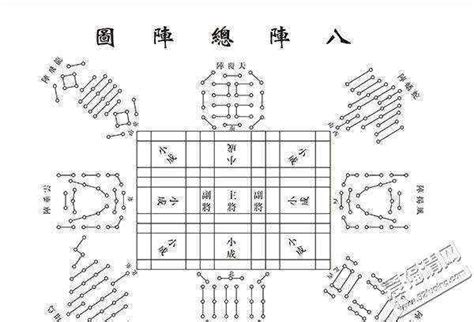 揭秘诸葛亮高深莫测的“八阵图”，能抵挡几万精兵？！