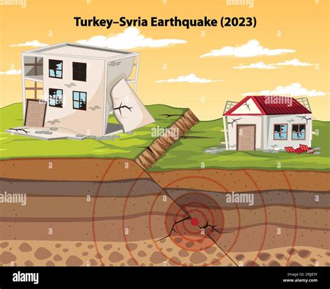 Turkey Syria Earthquake (2023) illustration Stock Vector Image & Art - Alamy