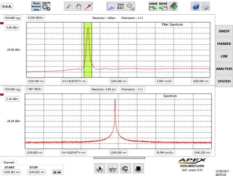 High resolution optical spectrum analyzer - APEX Technologies