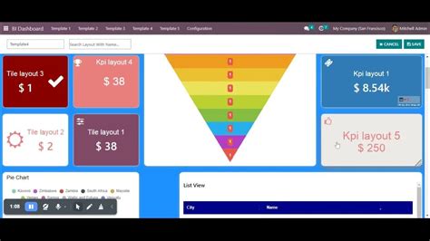 Save And Restore Dashboard Template Bi Dashboard Synconics Erp