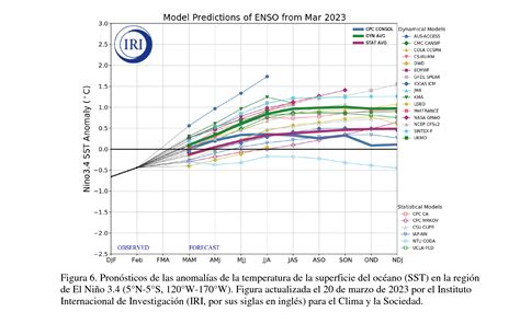 Hay Un De Que El Fen Meno El Ni O Se Desarrolle Durante Mayo Julio
