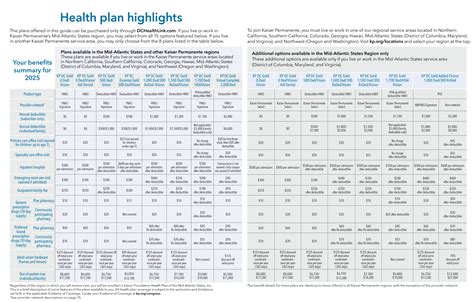 Plans and Benefits – Members of Congress and Congressional staff | Mid
