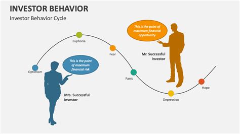 Investor Behavior PowerPoint And Google Slides Template PPT Slides