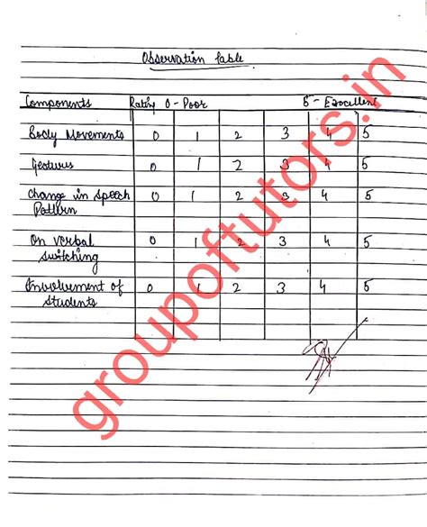 Social Science Micro Skills Micro Teaching Skills Sst Lesson Plans