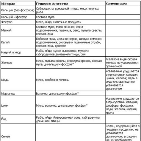 Кормление котенка 2 месяца: Как и чем кормить котенка в 2 месяца: режим ...