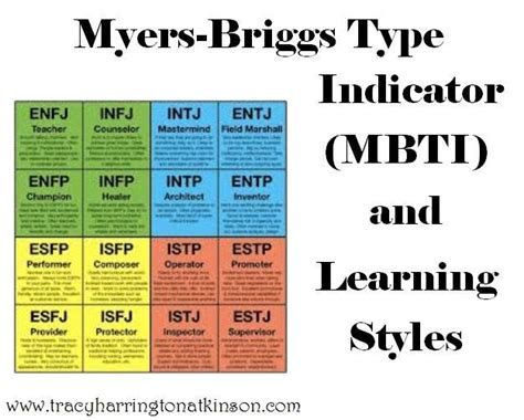 Myers Briggs Type Indicator Mbti Learning Styles By Tracy Atkinson