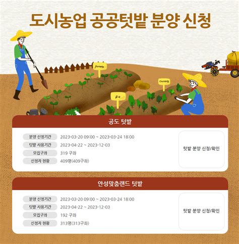 안성시 ‘도시농업공동체 공공텃밭 분양자 모집 시작