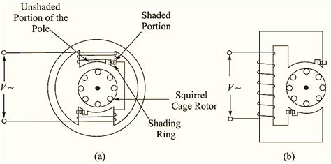 What Is Shaded Pole Induction Motor Working Principle Diagram