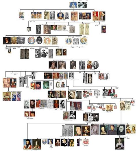 File:The Plantagenets.JPG | Plantagenet, Royal family trees, Genealogy ...