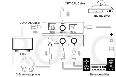 PROZOR PST158 Digital To Analog Audio Converter Instruction Manual