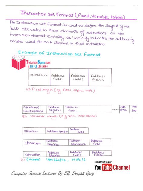 38 - Instruction Set Formats (Fixed, Variable, Hybrid) - Computer ...