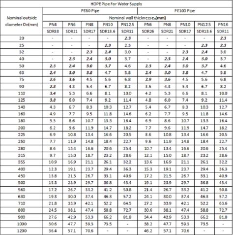 Hdpe Pipe Pressure Rating Chart Pipe Hdpe, 49% OFF