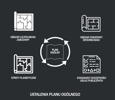 PROJEKT REFORMY PLANOWANIA PRZESTRZENNEGO AMBITNE ZAŁOŻENIA Plan