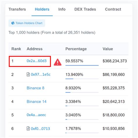 Bubblemaps On Twitter Unlocked Wallets Since Ftx Official