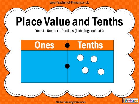 Place Value and Tenths - Year 4 | Teaching Resources