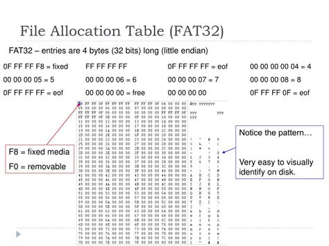 PPT - The FAT File System PowerPoint Presentation, free download - ID ...